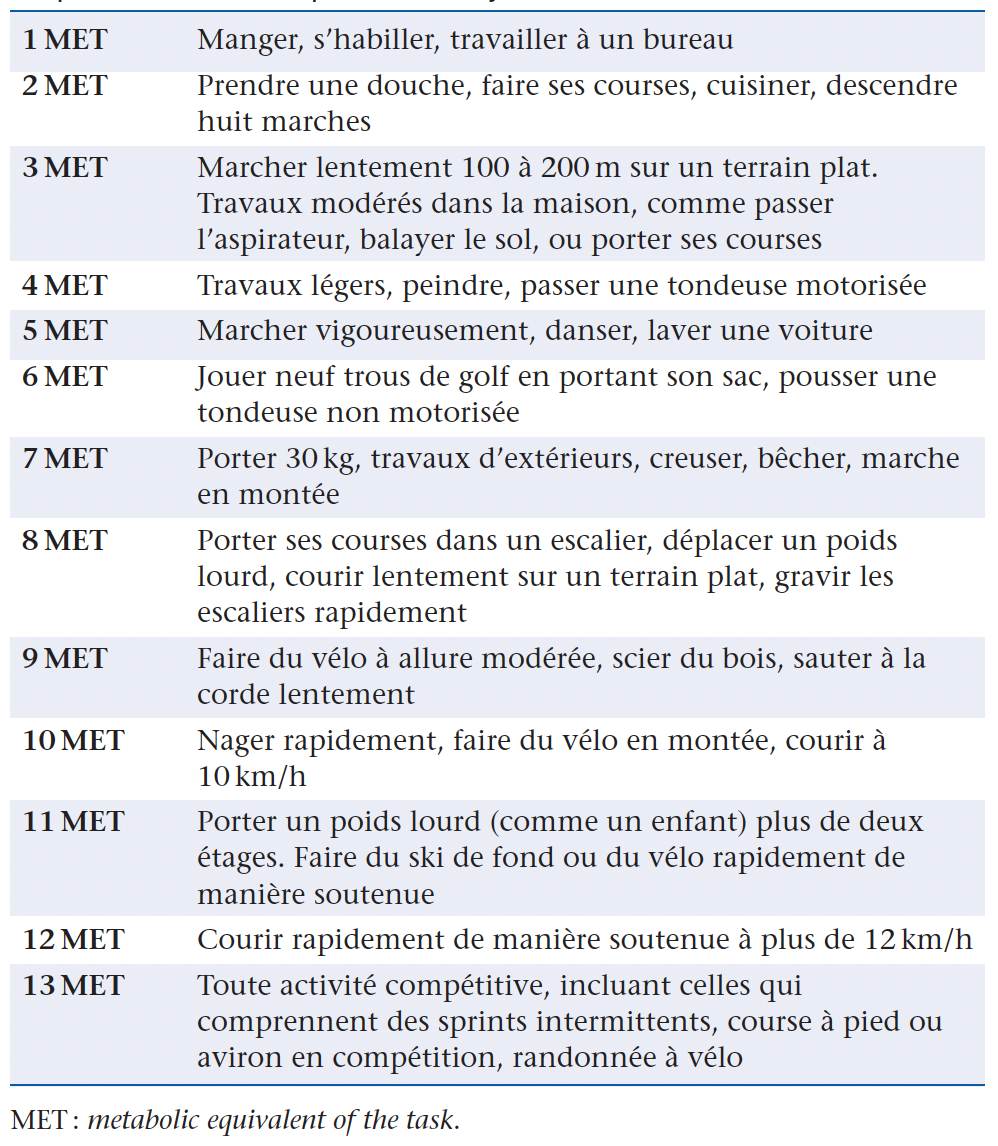 Je suis essoufflé normal ou pas ? Centre Cœur et Santé